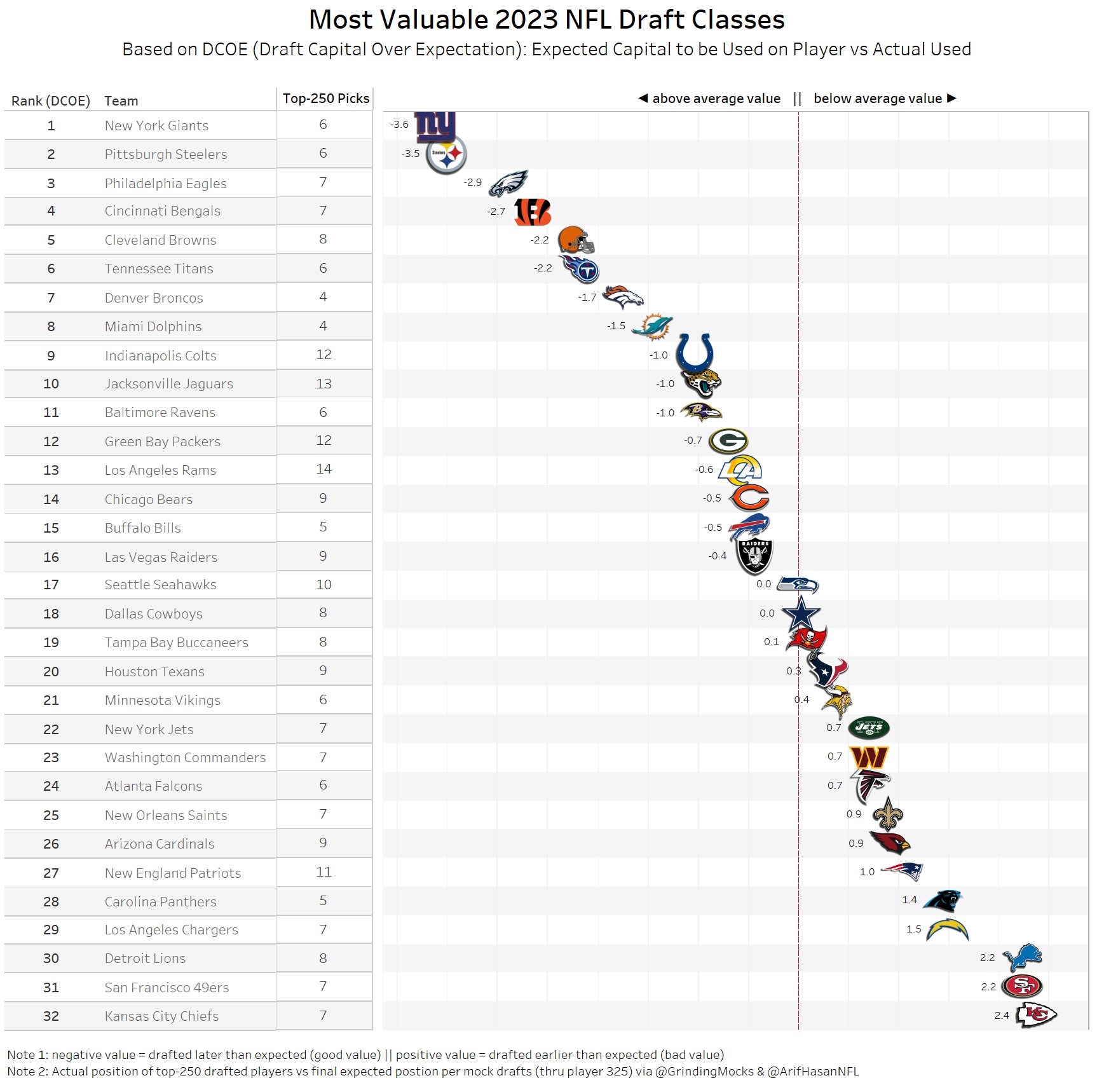 Best Draft Classes NFL: Unveiling the Greatest Rookie Groups