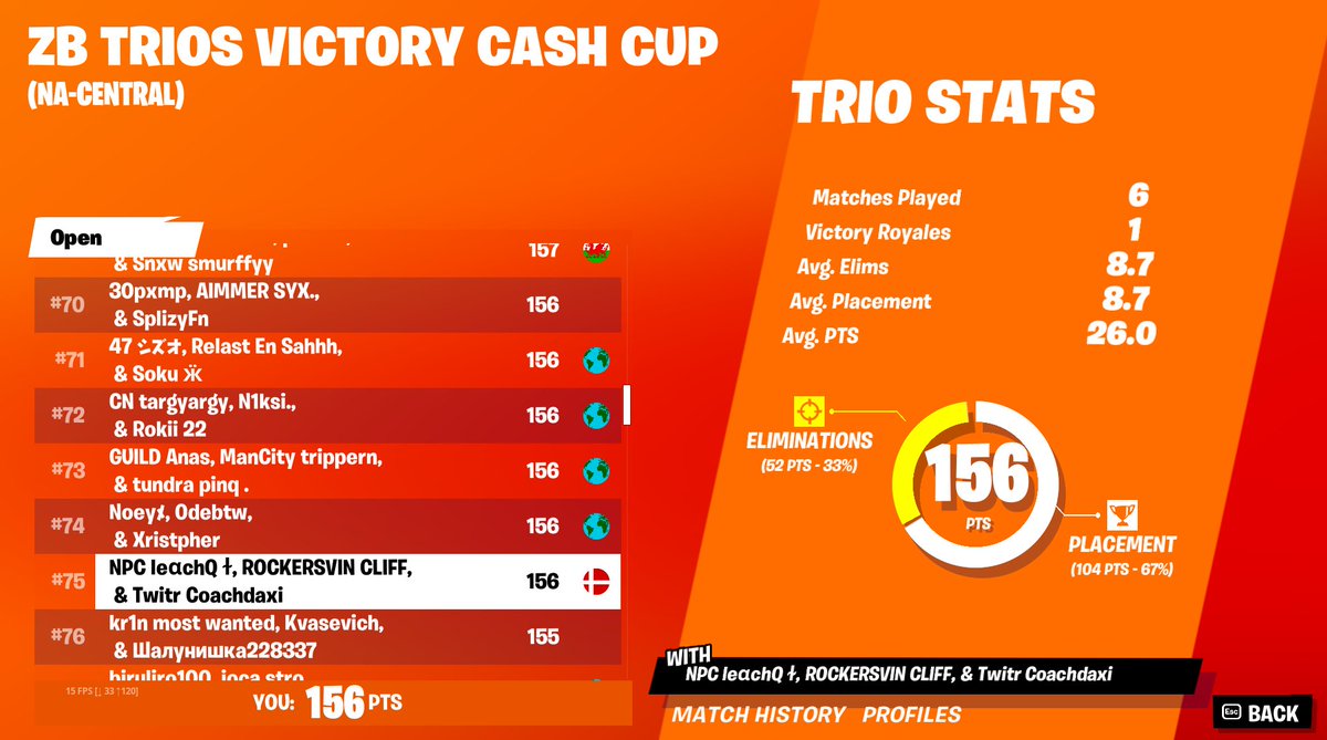 CoachDaxi's tweet photo. QUALED, ONTO FINALS 👿 @Leach1FN @FzomFN https://t.co/XyGEyLzJHu