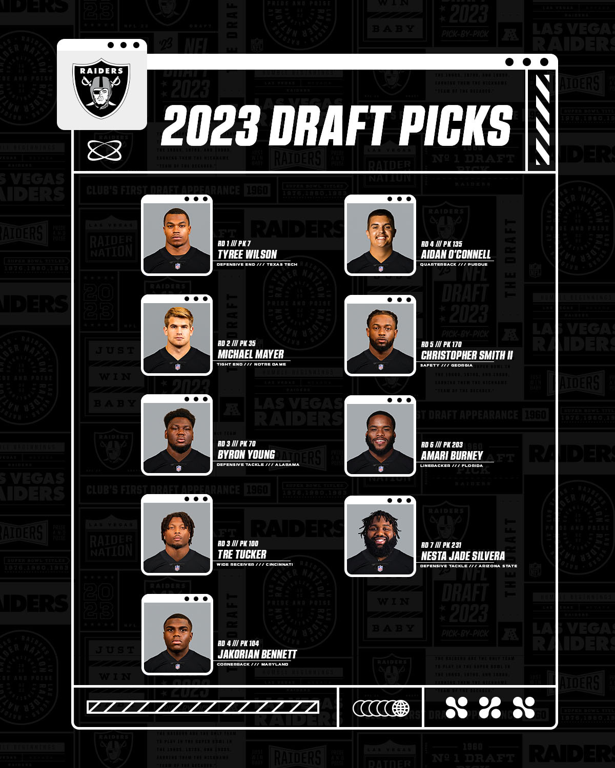 Introducing the Raiders' 2023 Draft Class