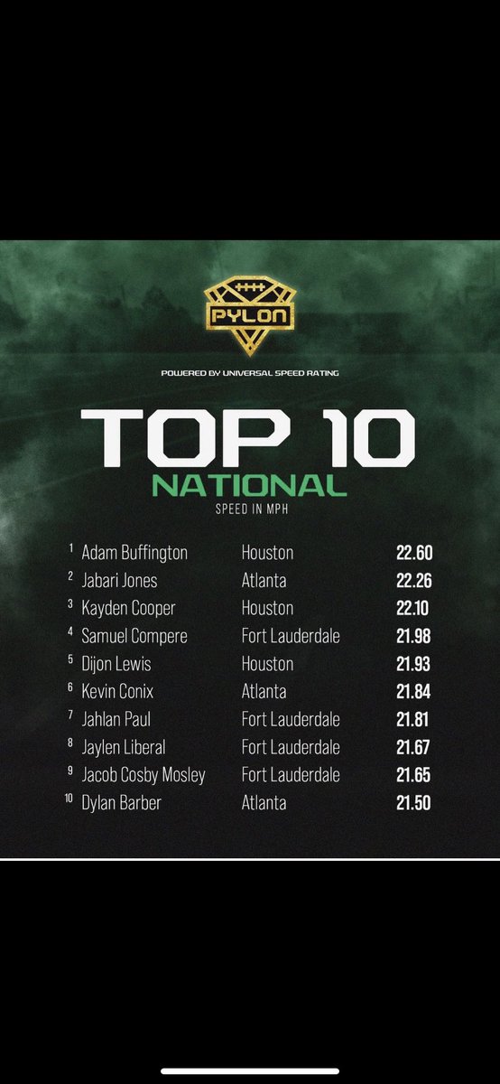 Top 3 speed in <a href="/Pylon7on7/">Pylon 7on7 Football</a> camp!!