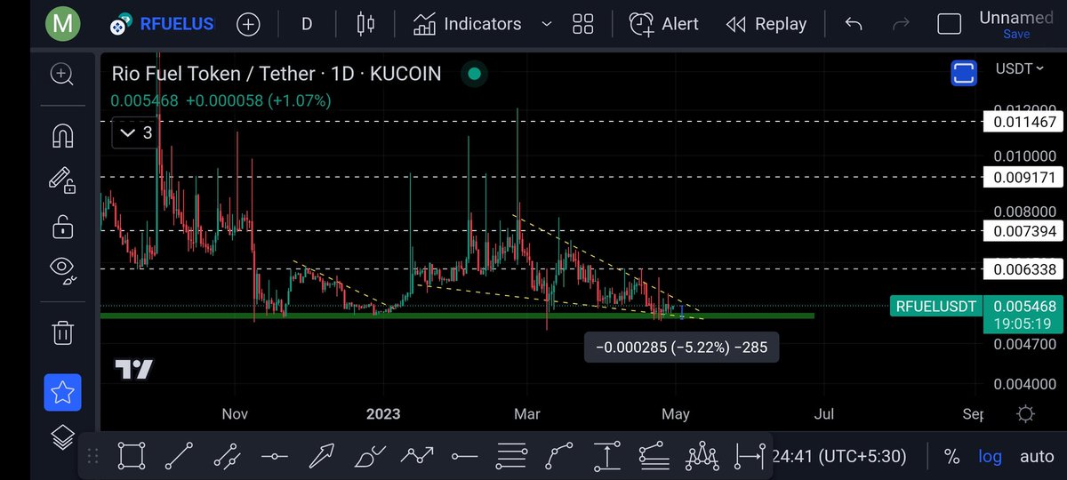 crypto_logie's tweet photo. Buying a bag of $RFUEL #RFUEL here 💰🔥
Just grab and hold 💸🤞🏻 https://t.co/waoOxMA5OP