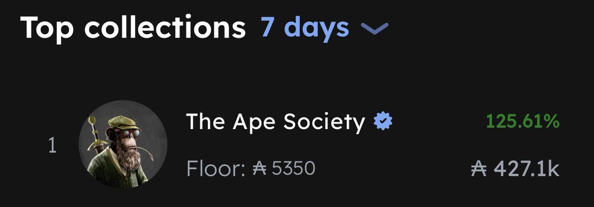congoonchain's tweet image. They’re still sleeping.

$society summer is about to hurt some feelings. 

Almost time, Apes.

@the_ape_society