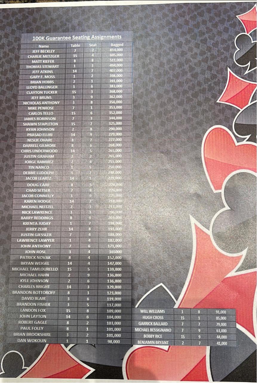 Horseshoe Indianapolis Poker Room (IndyWSOP) / Twitter