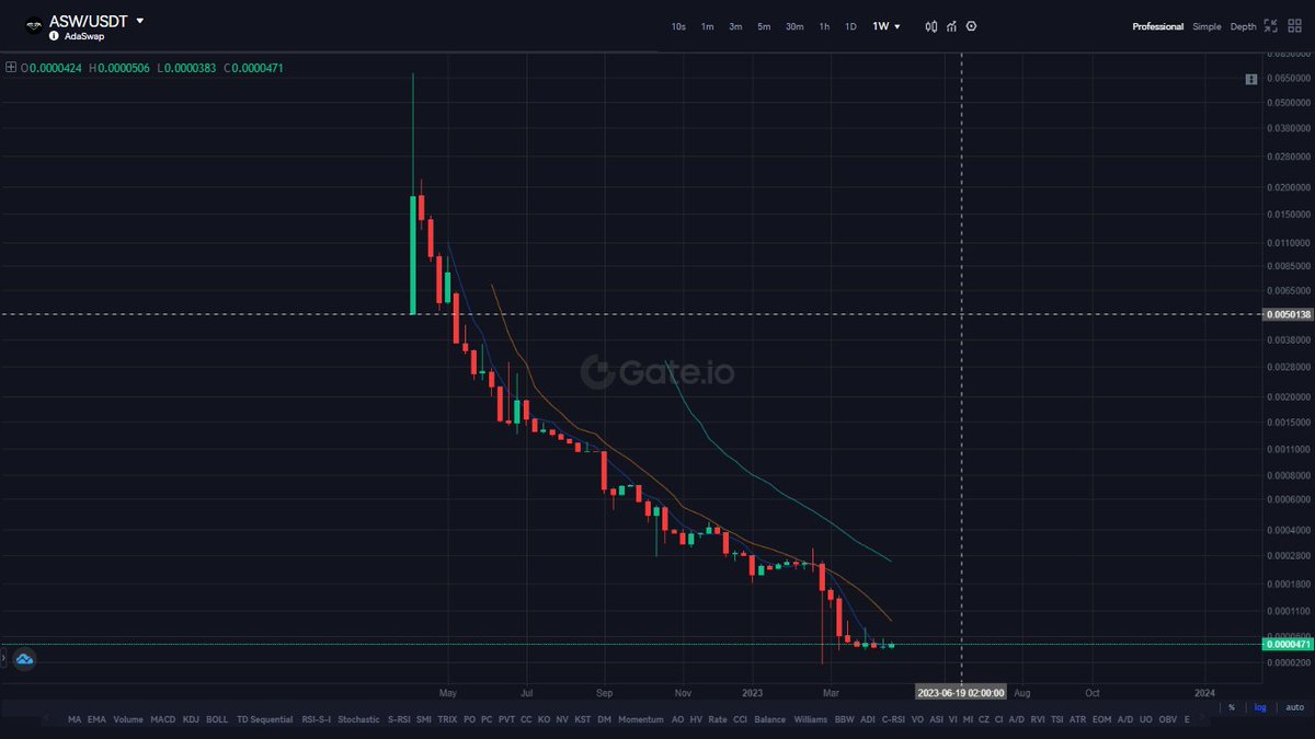 Bear market opportunity - $ASW, 100x below IDO

Adaswap.com 

#Cardano #Multichain #DEX #IDOlaunchpad #NFTmarketplace