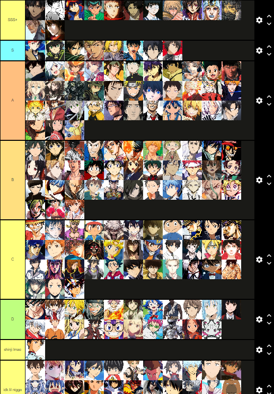 Enocheezyz's tweet photo. Had to make a correct anime mc tierlist https://t.co/9Wiw5GFDsX