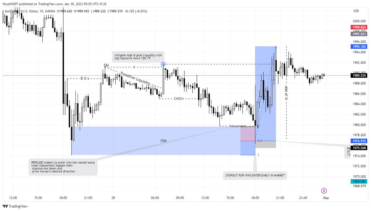 YoungerMond's tweet photo. XAU - ( update )  @younger.mond.niyu   
Here is the trade recap of 13.75 RRR Caught on Gold .   
https://t.co/7CpNd7nr6s https://t.co/rPkOY9lY5z