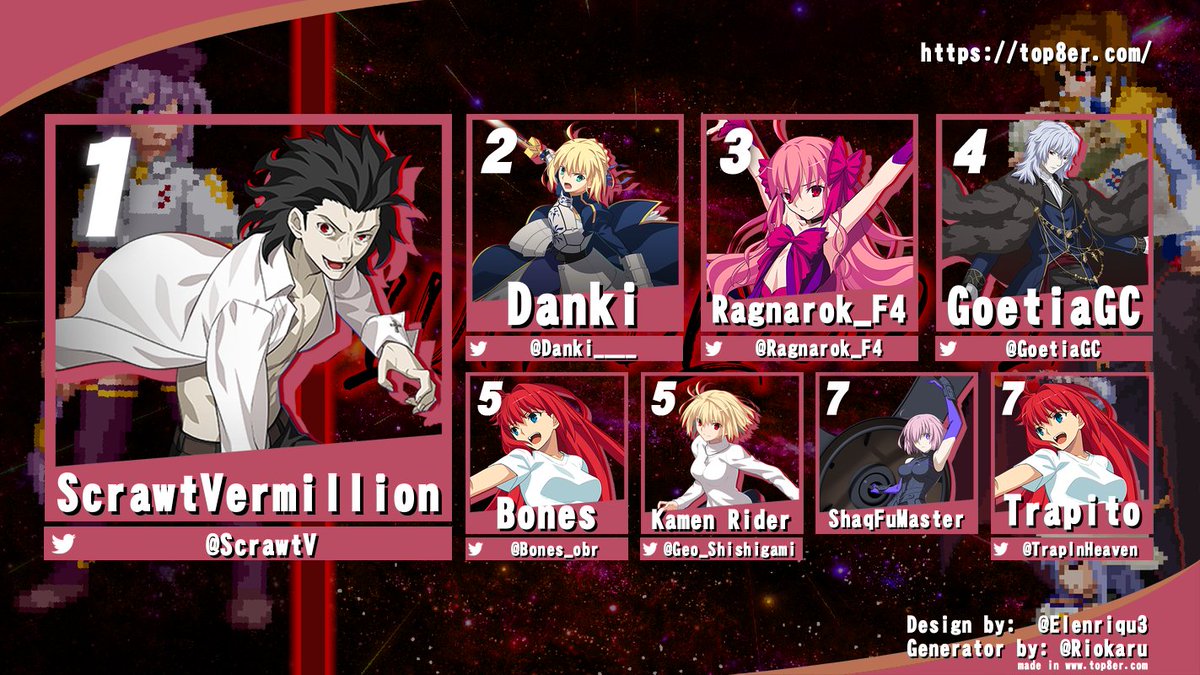 MeltyCR's tweet photo. TOP 8 - MELTY BLOOD TYPE:LUMINA
Felicidades a todos los que llegaron a este punto! https://t.co/sTE5WkqOka