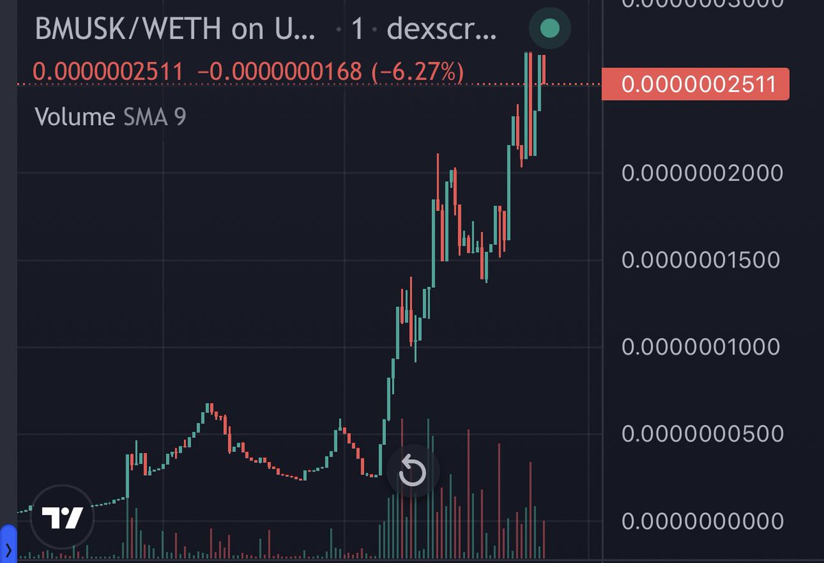 madapes-on-twitter-27x-eth-bull-musk-called-in-gambles-at-7k-now