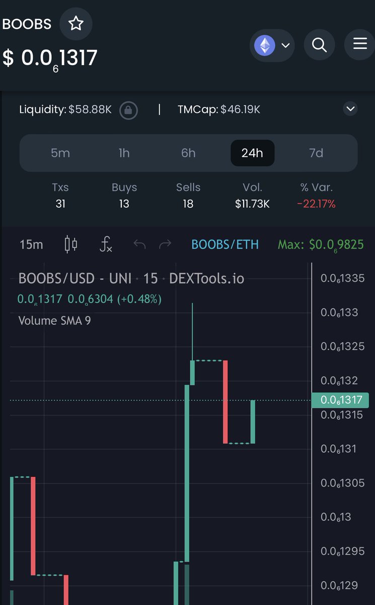 EVERYONE LOVES $BOOBS 

Wen listing!!!! 

We the strongest community in this space 🤫