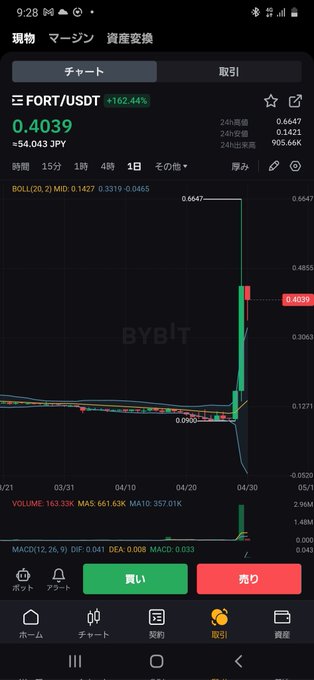 結局下がって行くのであった😭💔 まだ手放せないアタシ #FORT https://t.co/FUca0DFLbN<a href="/tag/fort"class="tags">#FORT</a>