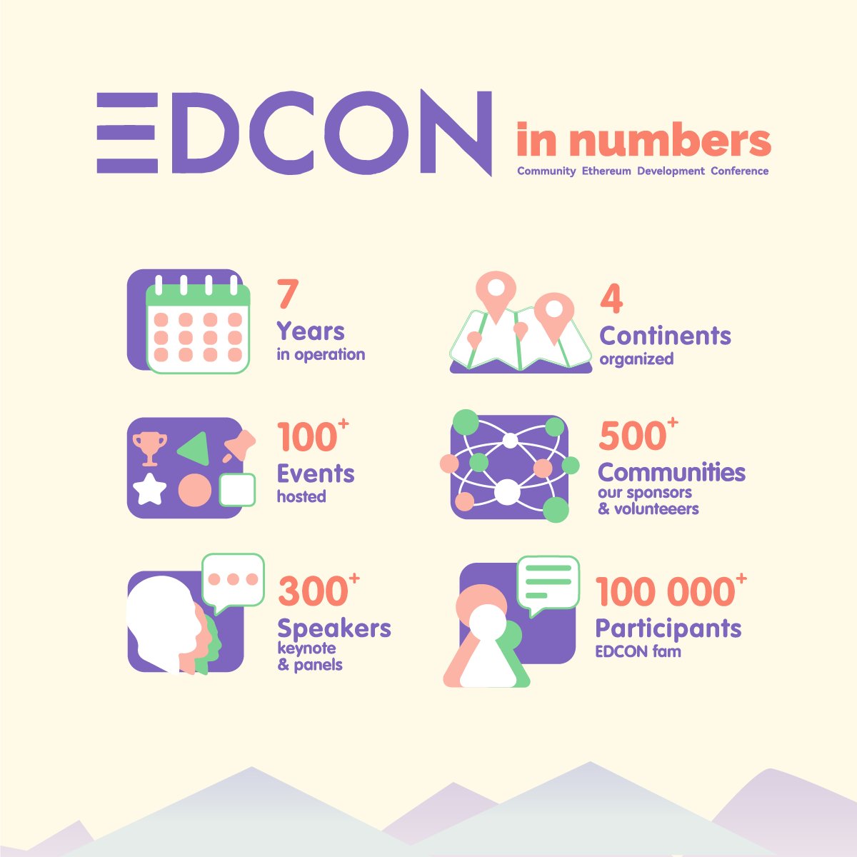 altkachuk's tweet photo. 🎉@EDCON2023!The annual global #Ethereum community event is the place to be for #blockchain enthusiasts. 5 days of non-stop learning and exploration await in Montenegro from May 19-23. 👉https://t.co/GHP41u1RdM 20% off code for general ticket: Alex2023 https://t.co/XbNaw6mex1