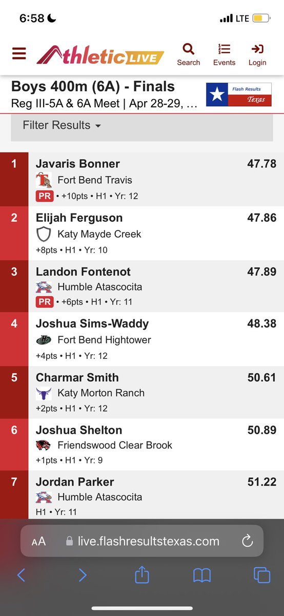 Elijah Ferguson (@ferguson400m) on Twitter photo STATE BOUND‼️ windy regionals but survived and advanced💪🏾<a href="/Siemers_XC_TF/">Shawn Siemers</a> <a href="/CoachWilson06/">Coach Wilson, M.S, PES, USAW1📚</a> <a href="/Coachlewis713/">Coach Lewis</a> <a href="/dbank713tx/">Coach Damon Bankston</a> <a href="/CoachRashadLee/">Rashad Lee</a> <a href="/trackhouston89/">Track Houston</a> STATE BOUND‼️ windy regionals but survived and advanced💪🏾<a href="/Siemers_XC_TF/">Shawn Siemers</a> <a href="/CoachWilson06/">Coach Wilson, M.S, PES, USAW1📚</a> <a href="/Coachlewis713/">Coach Lewis</a> <a href="/dbank713tx/">Coach Damon Bankston</a> <a href="/CoachRashadLee/">Rashad Lee</a> <a href="/trackhouston89/">Track Houston</a>