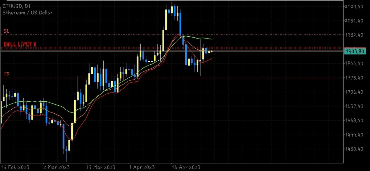 UmaBillz's tweet photo. #ETH nice head and shoulders let's see how goes this new week
#DayTrading #trenda📉 https://t.co/Bn5qemgqsU