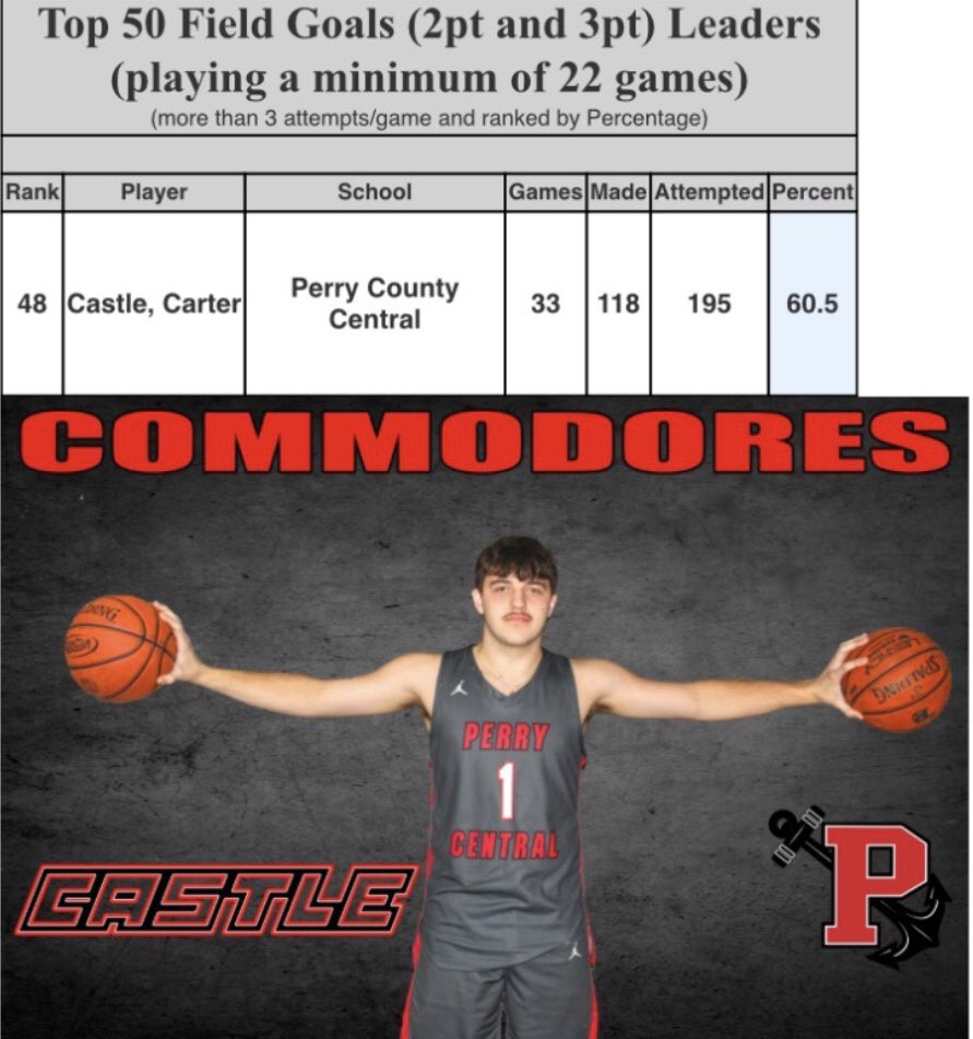 Coach C tweet media