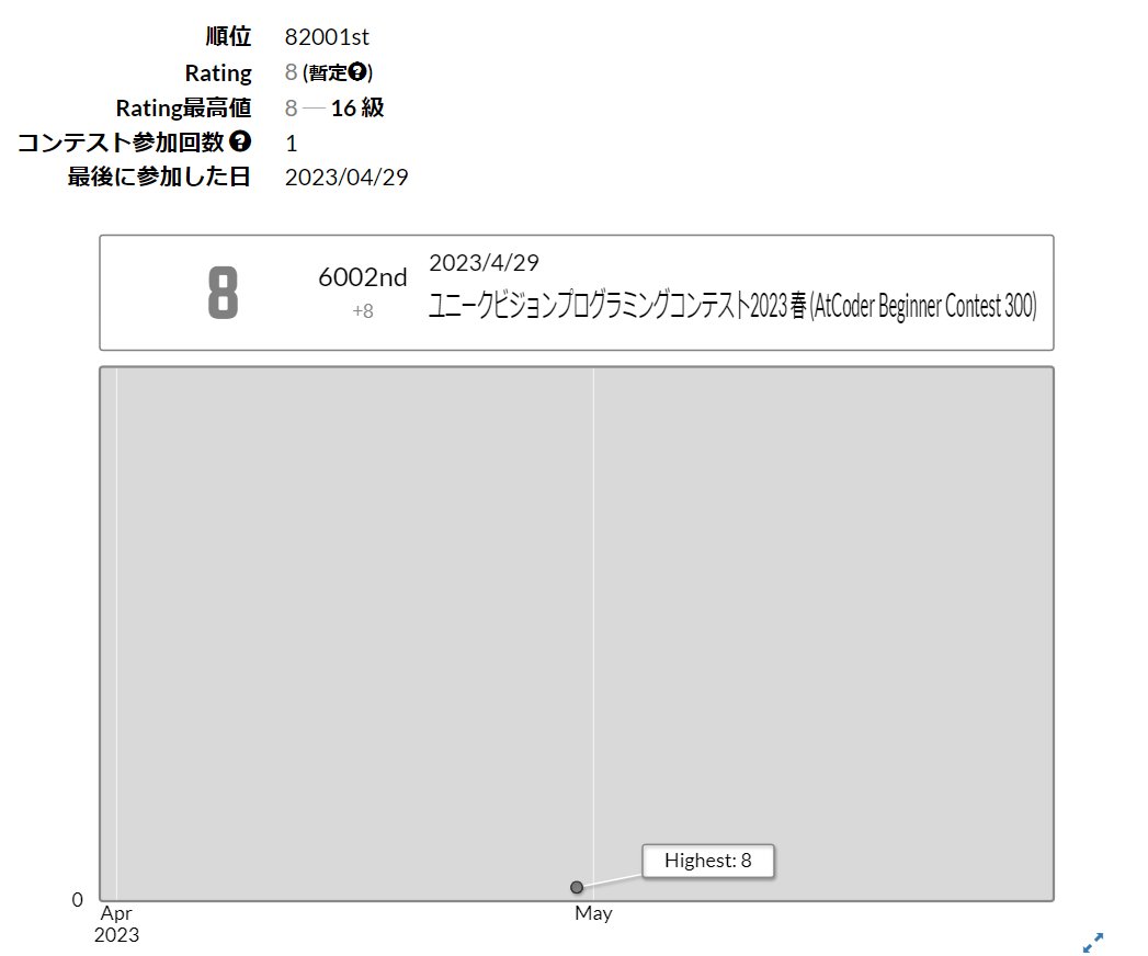 a_isu8839's tweet photo. 競プロツリー
1 https://t.co/yrhpSfAzJW