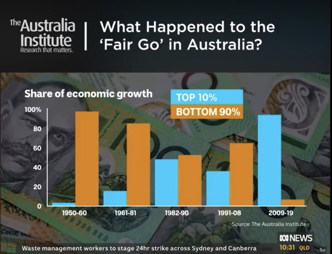 The Stage 3 tax cuts must go!

The inequality dealt to Australia of John Howard’s design and 21/26 years of the LNP has damaged the lives of the working class like no other time in history

Stage 3 tax cuts adds fuel to the fire 

#Auspol2023 
#insiders