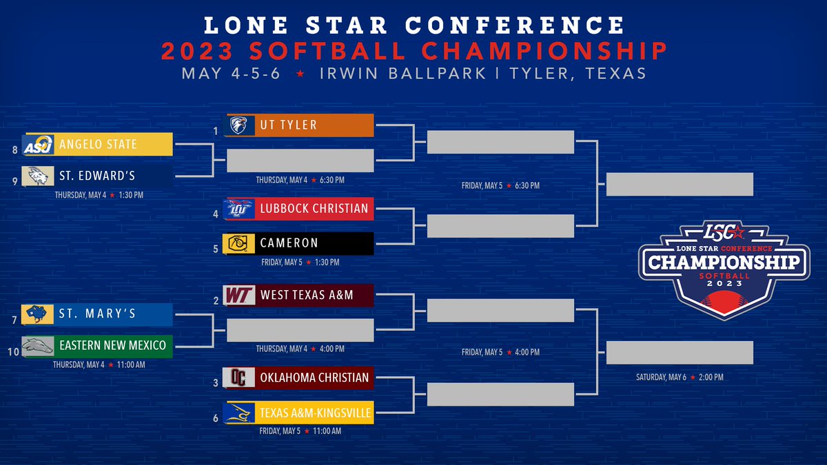 Lone Star Conference Softball Championship bracket released: bit.ly/42e0uWV. 🥎🏆

#LSCsoft | #D2sb