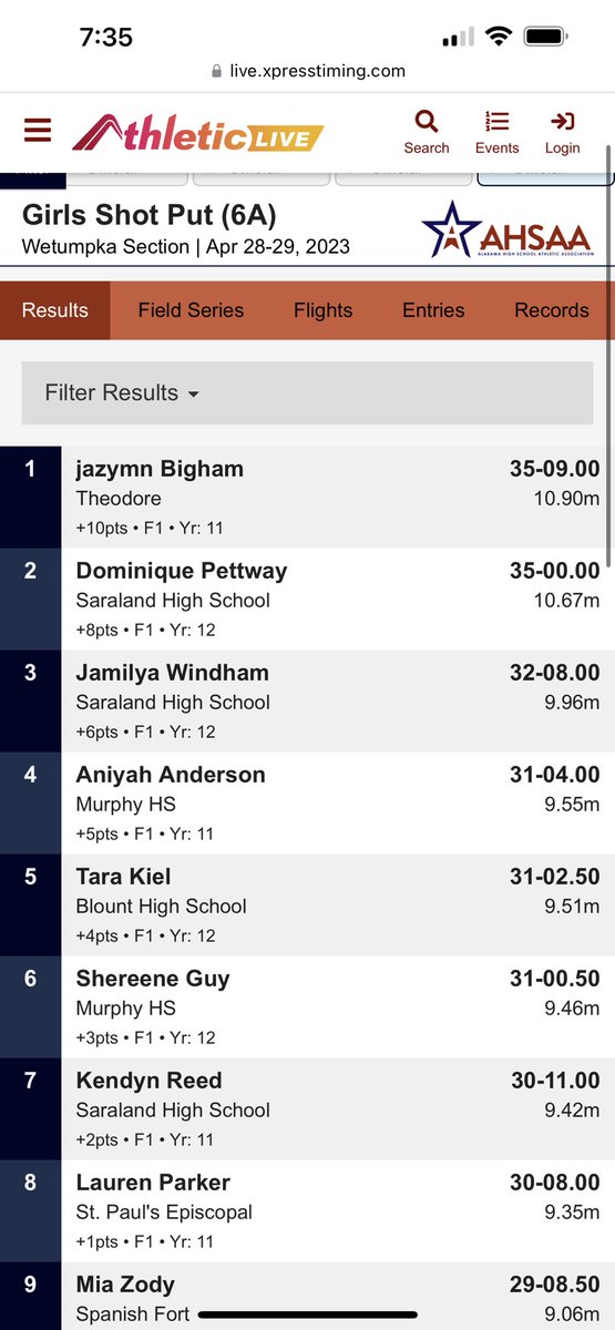 Bobcat_TF's tweet photo. Congratulations to @jbigham2811 on finishing first place 🥇 in 6A region 1 sectional finals with a throw of 35’9” #statebound https://t.co/joRJWQNgiB