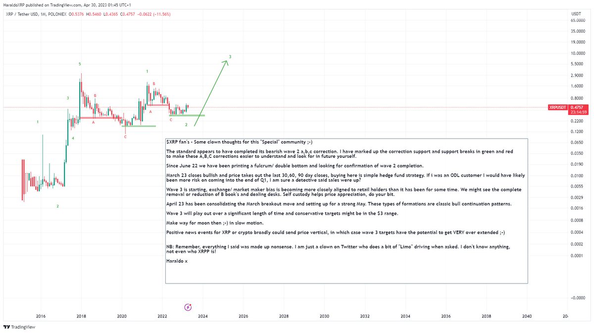 HaraldoXRP's tweet photo. $XRP fan's - Look lively, particularly swing trader's who might potentially risk getting priced out, forewarned is forearmed. Dec 2017 all over again x https://t.co/8Zu3QBp1hh