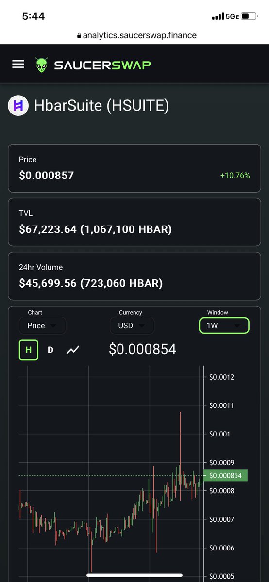 Safe_investorAG's tweet image. Next utility token soon to drop a zero 😈 no doubt it’ll be @HbarSuite 📈🚀 they have everything going for them.
I’m about to make an Hsuite anime motivational video 😈 stay tuned.
#smartcontracts #smartnodes #hbarsuite #hsuite #hedera #topachi #tomachi
