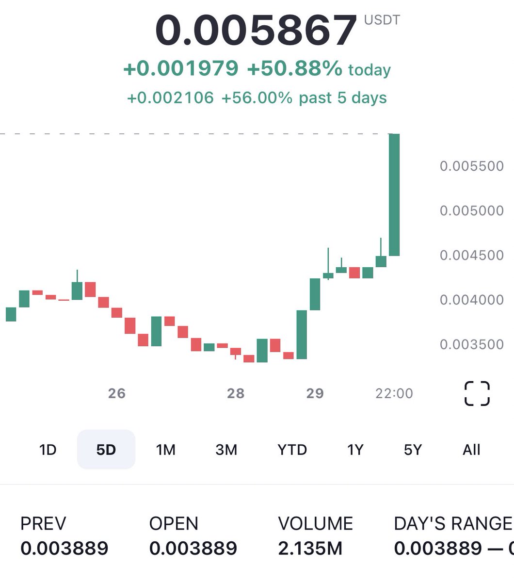 CPRX update tweet media
