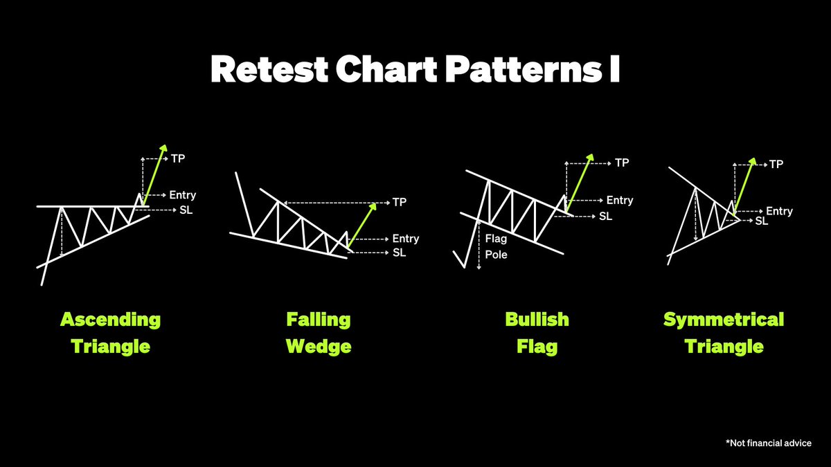 Bolster your technical analysis skills by learning to spot these #crypto  price retest patterns 👀👇