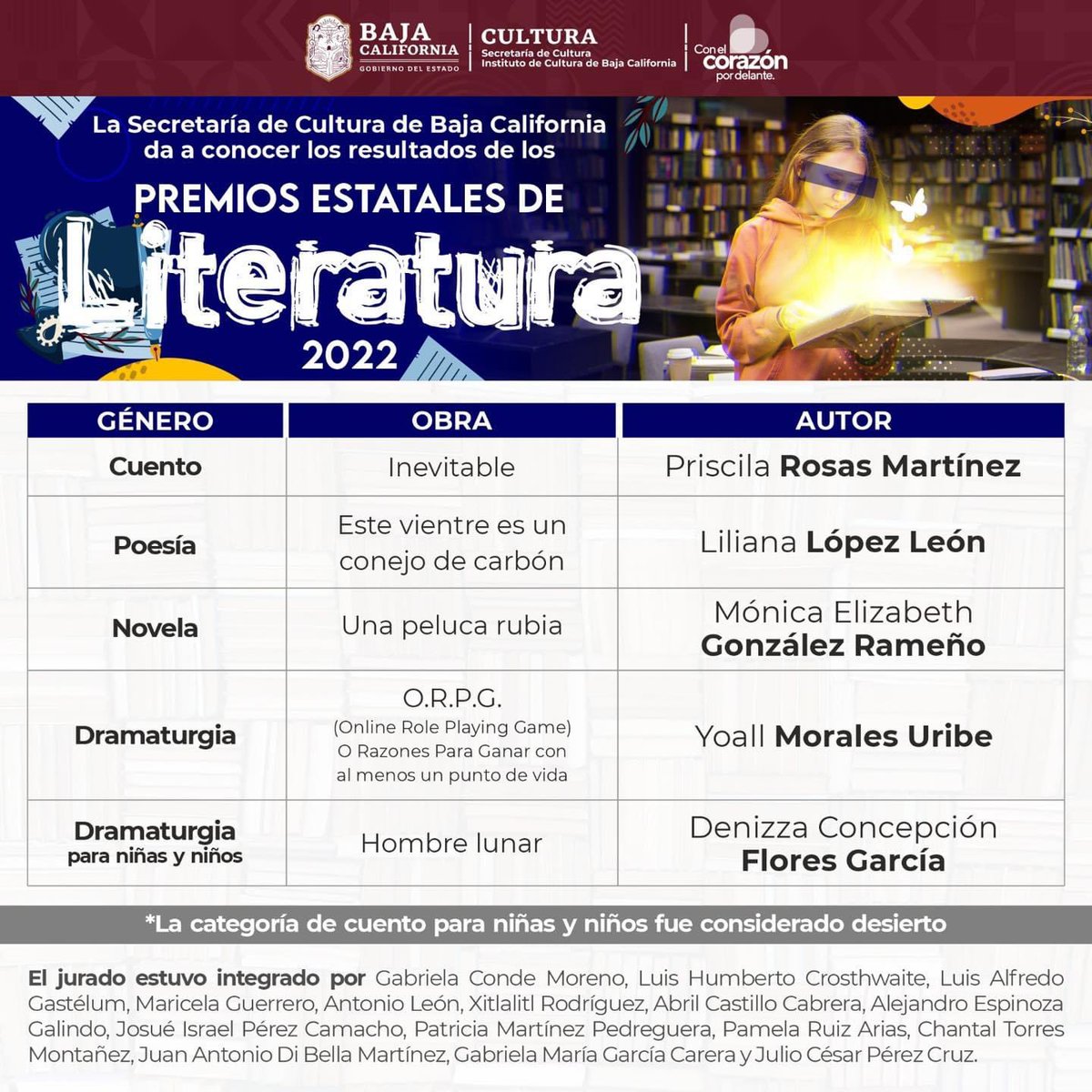 Conoce la lista de los ganadores de los Premios Estatales de Literatura 2022. 📚
¡Muchas felicidades!

#CulturaBC #PEL2022 #Literatura #FomentoalaLectura