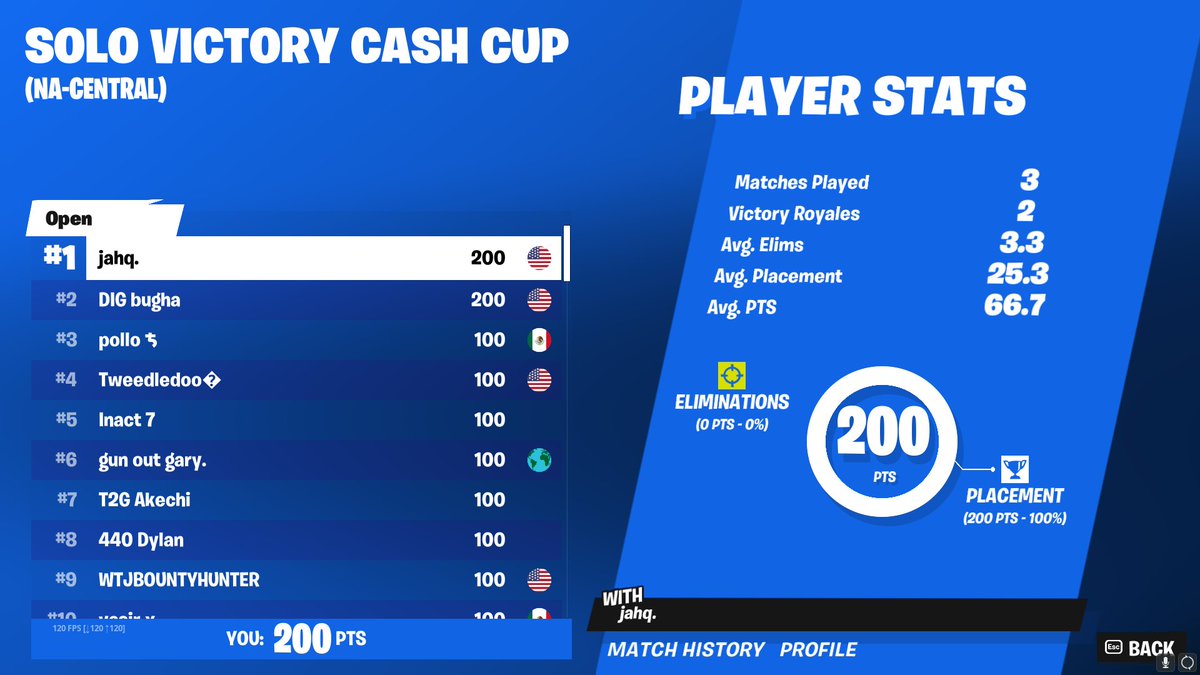 1st Solo Cash Cup