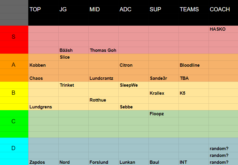 👍🤡INT PLAYOFFS TIERLIST🤡👌
🥺🥺Lyckas vi få en kill????🥺🥺
#SOLS6