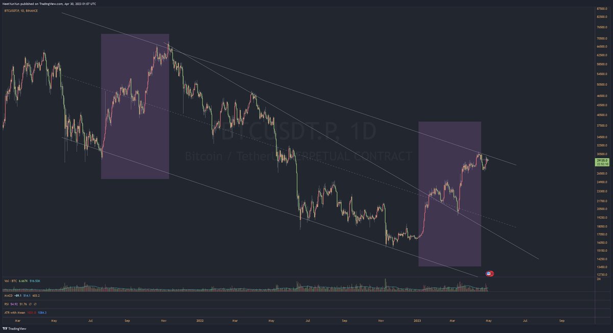 Alice in Tradingland tweet media