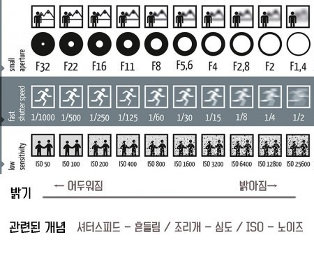 _W_RONG's tweet photo. 카메라 설정 이해 가장 쉽게 했던건...이사진... https://t.co/YEN0J1Xz4i