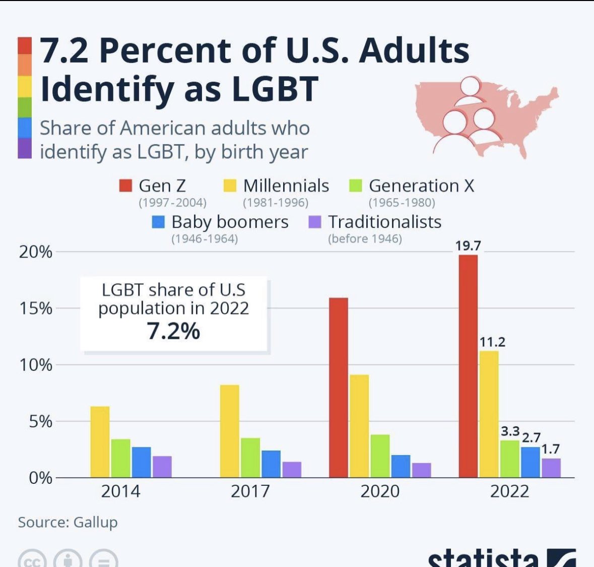 OliLondonTV's tweet photo. What do you think is behind the huge leap in Gen Z identifying as LGBTQI+? https://t.co/a3WDkmUfbl
