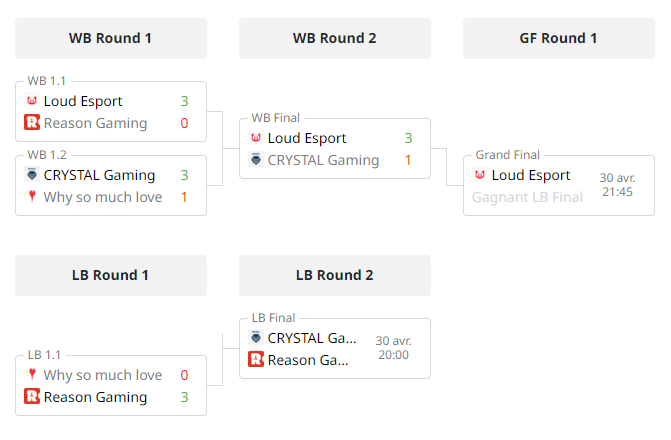 Tonight, it's the final day of EPS3 !

20:00 - LB Final
21:45 - GRAND FINAL !