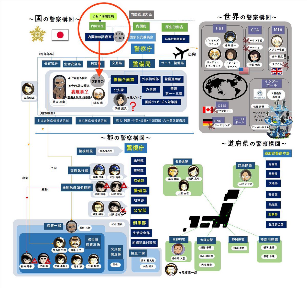 内 調 と は
