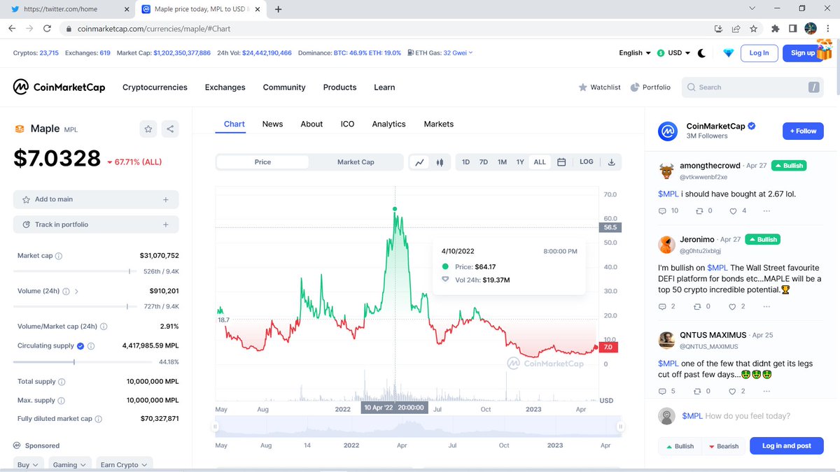 GHancoc37493642's tweet photo. Look at that trading volume in 24h's for $MPL
Easy $100 coin & it's not even funny.
#binancelistmaple #coinbase #bitcoin #ethereum #solana #pepe #bob $musk $INJ $PEPE $DOGE $WOJAK https://t.co/UAxgPBcxDo