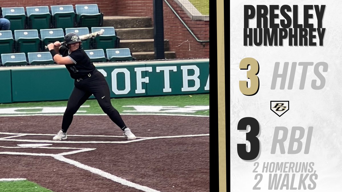 grove_softball's tweet photo. Round 1 by the numbers

Game 1 - PG 13, BHS 12
Game 2 - PG 8, BHS 1

@adi_koller 5/7, Triple, Double, 1 RBI, 6 R, 1 BB, HBP, SB, 
Abby Runion 4/10, 7 RBI, 2 SB 
Presley Humphrey 2 Homeruns
Addison Dial 3/6, 2 RBI, 2 Walks

Sarah Hackleman 2 wins, 11 IP, 9H, 5Ks

#grit https://t.co/TA1Gyn3Ydn