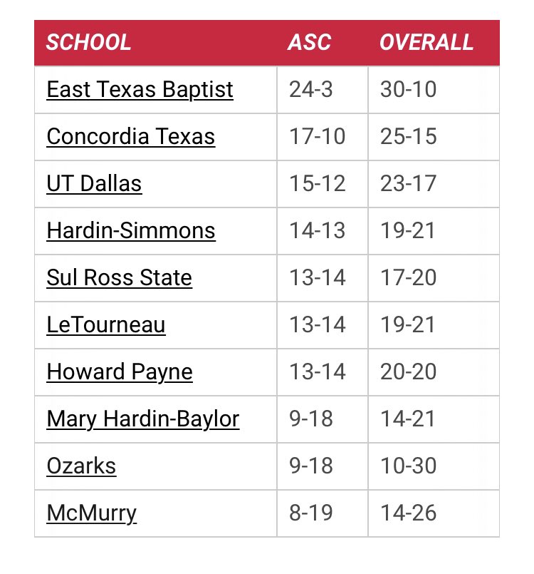 Sul Ross Baseball tweet media