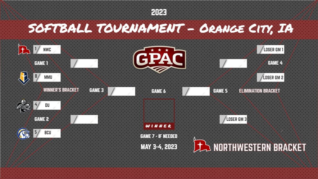 Great Plains Athletic Conference on Twitter "2023 GPAC Softball