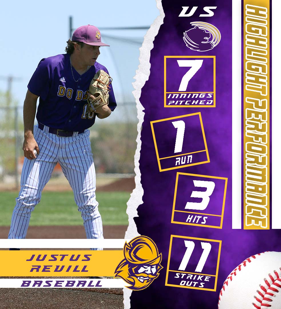 GoConqs's tweet photo. ⚾️Highlight Performance of the Day⚾️

Highlight Performance of the Day goes to Justus Revill who tossed a complete game in to earn win vs Butler in Game 1 - 7 IP, 1 R, 3 H, 3 BB, 1 HBP, 11 K (career high) #GoConqs @GoConqsBB @JustusRevill10 https://t.co/hsNOY89e2A