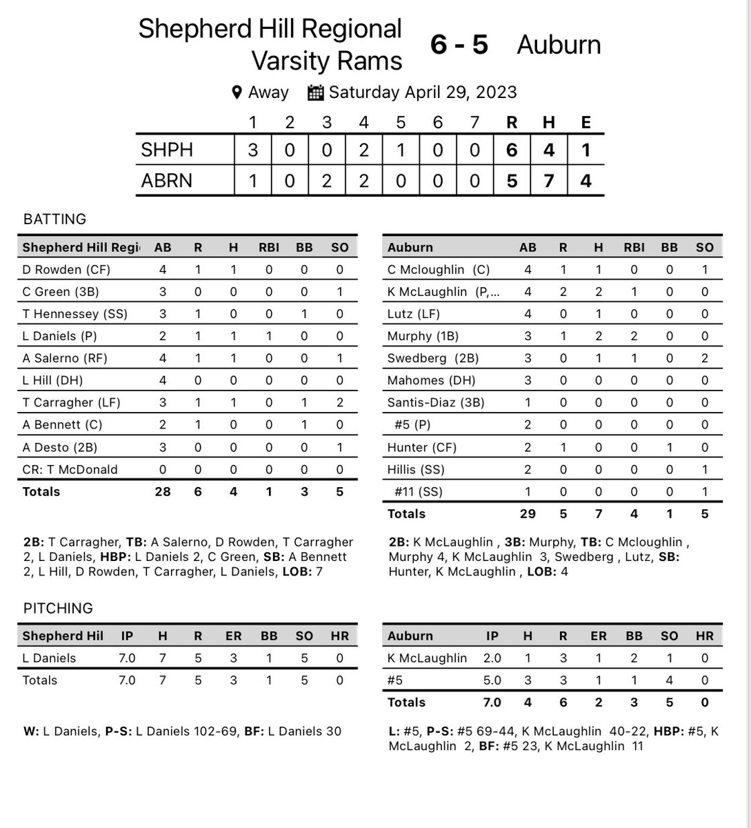 Shepherd Hill Baseball Program tweet media