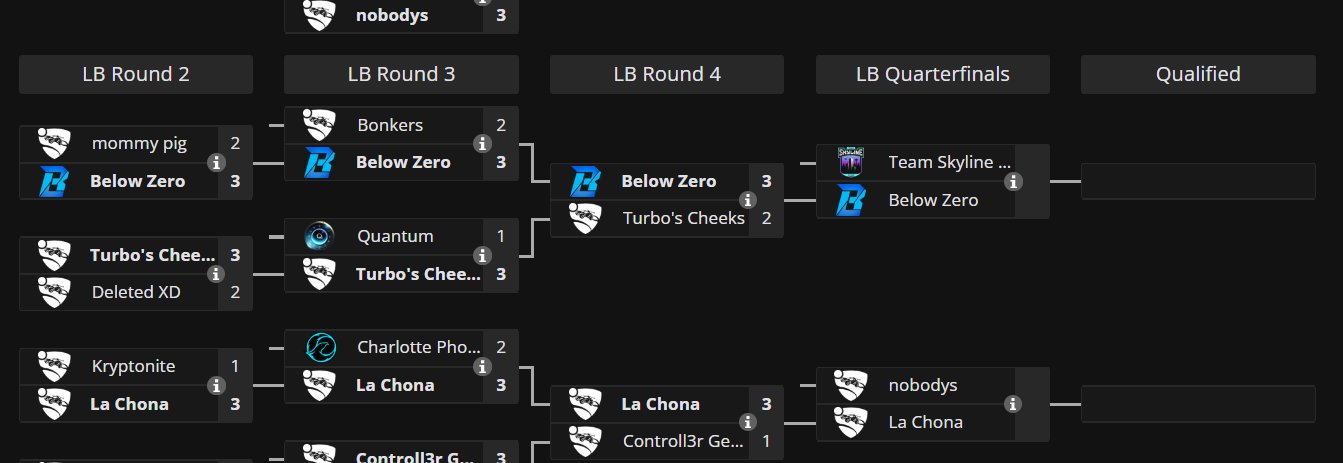 Liquipedia RL on Twitter: