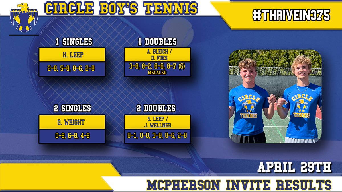 🎾4-29-23 GAMEDAY RESULTS🎾
<a href="/CircleTBird/">CHS Activities</a> #THRIVEIN375