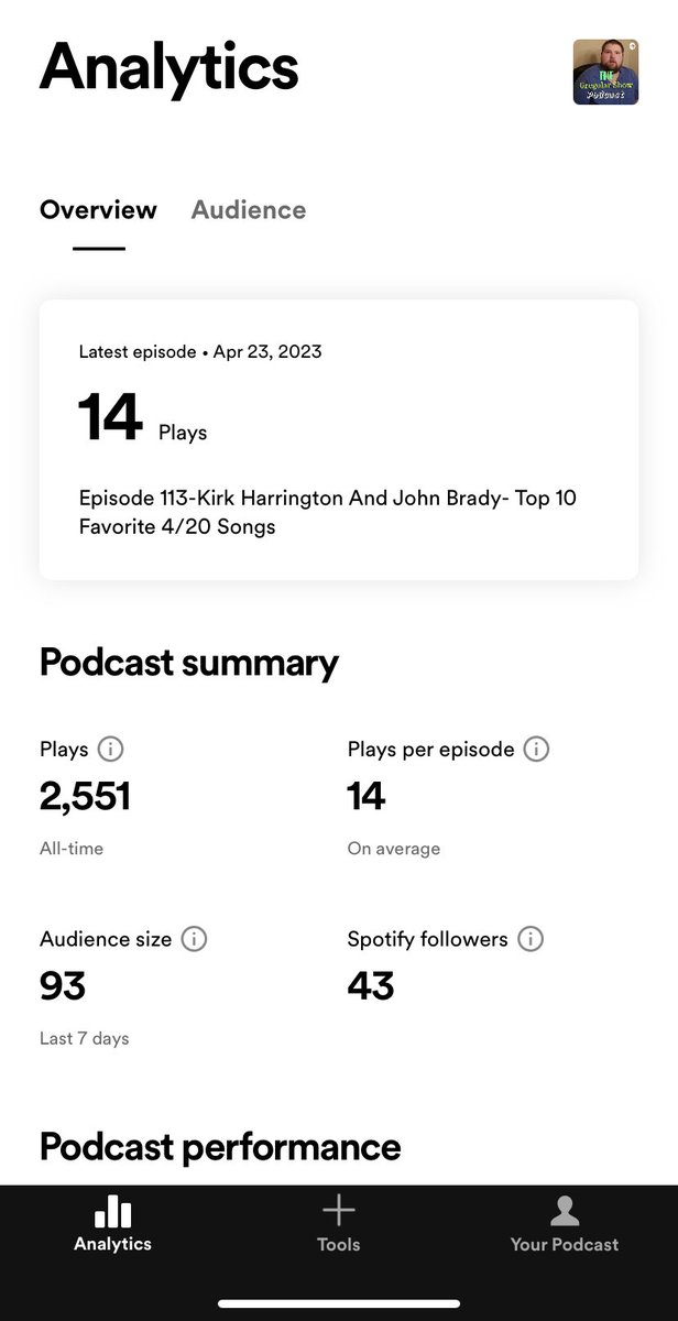 GregularShow's tweet photo. Nearly 100 different people tuned into the Gregular Show in this last week. Thank you to the Gregheads out there 💙 https://t.co/0C1C97vII5