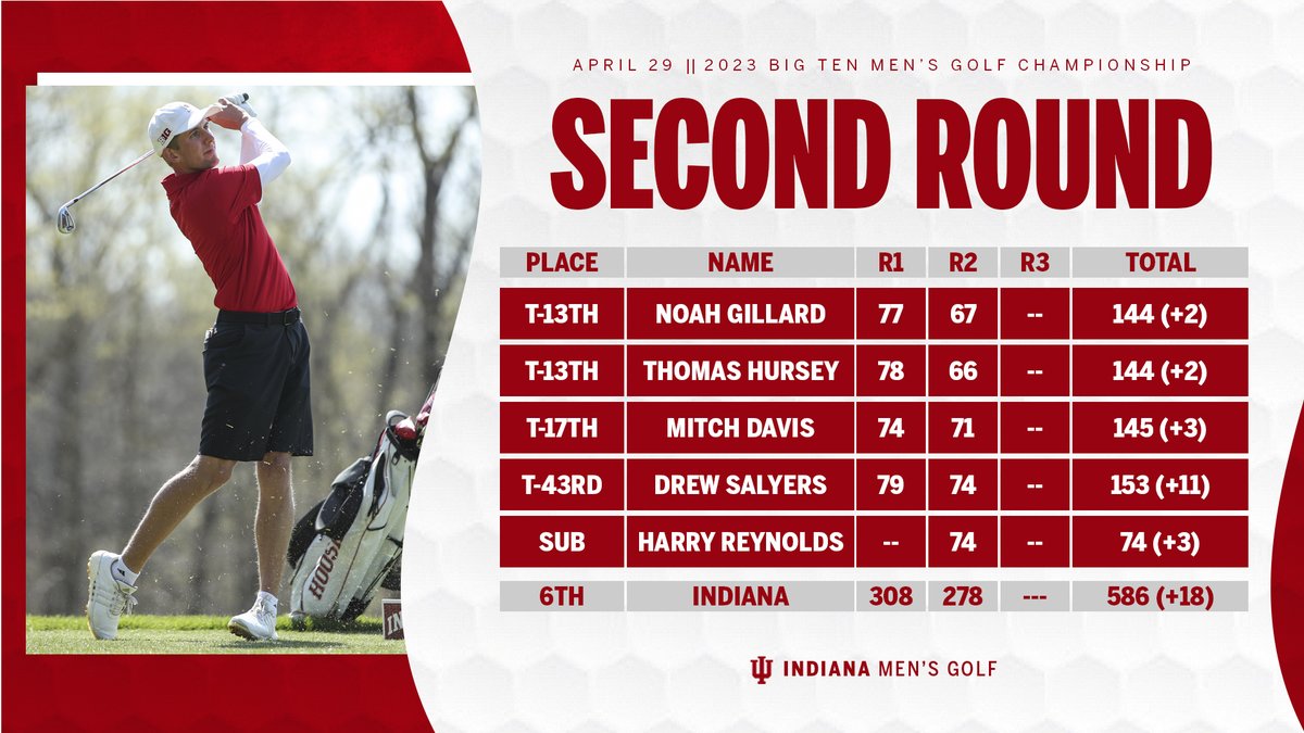 Indiana Men's Golf tweet media
