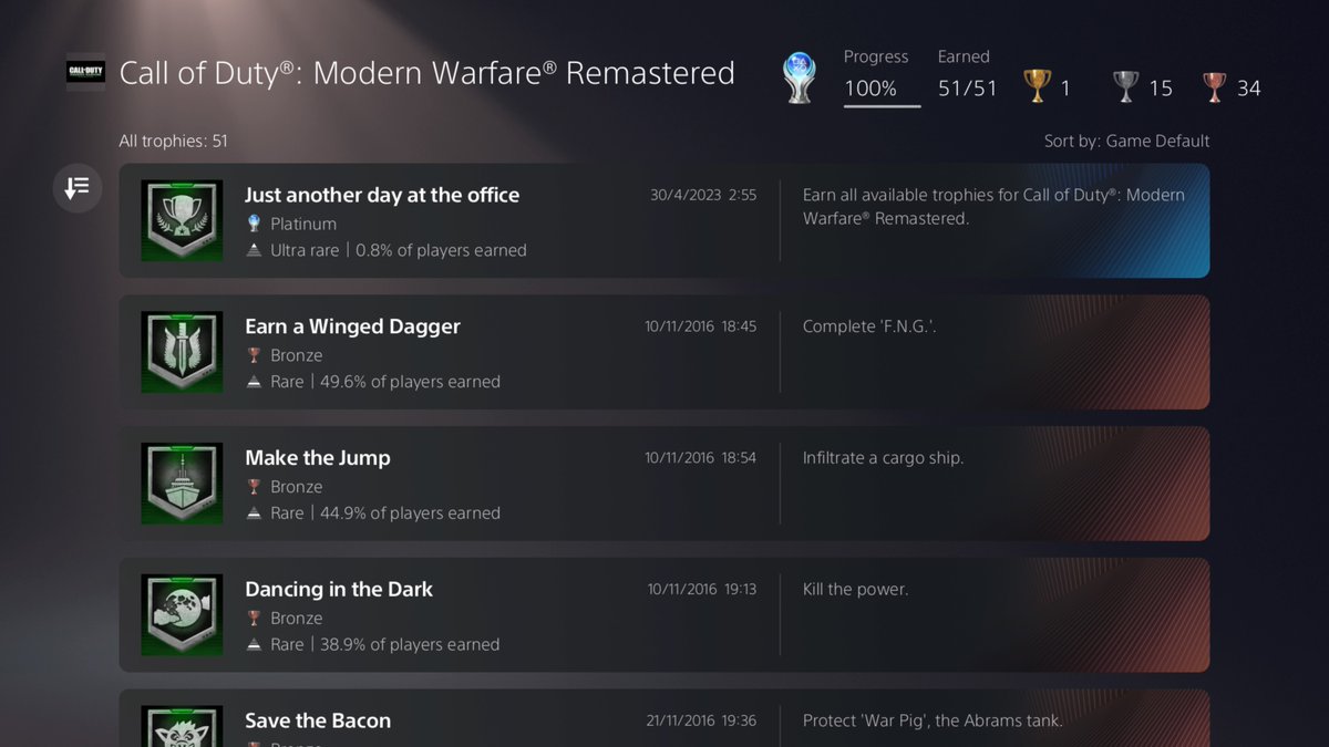 ThatMannBobby's tweet photo. Platinum number 30! 700 hours on the game only right to get the plat! #ModernWarfare #MWR #Playstation#PS5Share https://t.co/fQ9WgGiklV