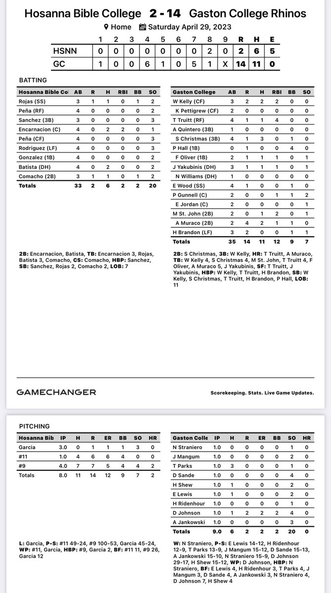 Gaston College Baseball tweet media