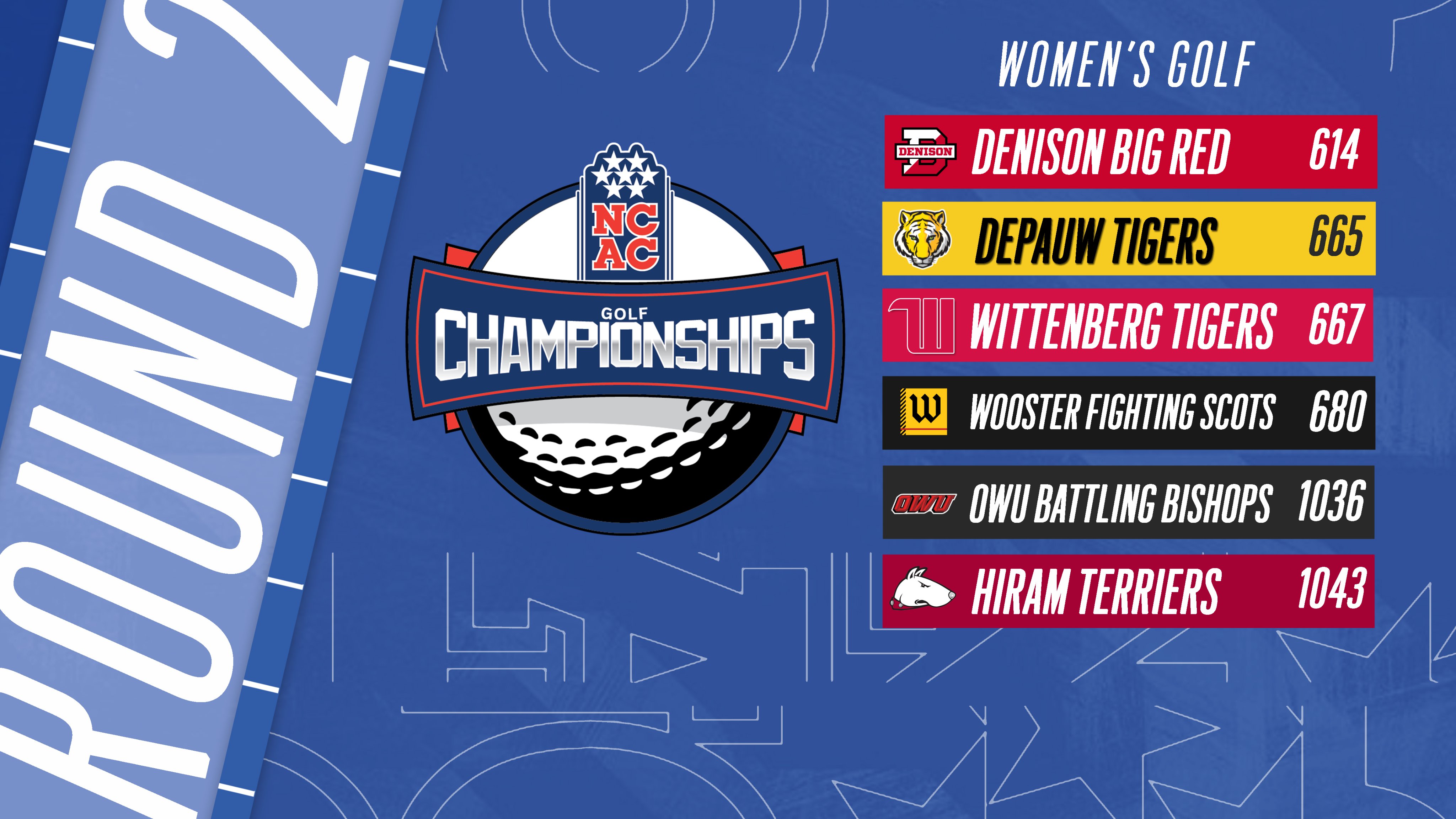 NCAC on Twitter "The 2023 NCAC Women’s Golf leaderboard after day two