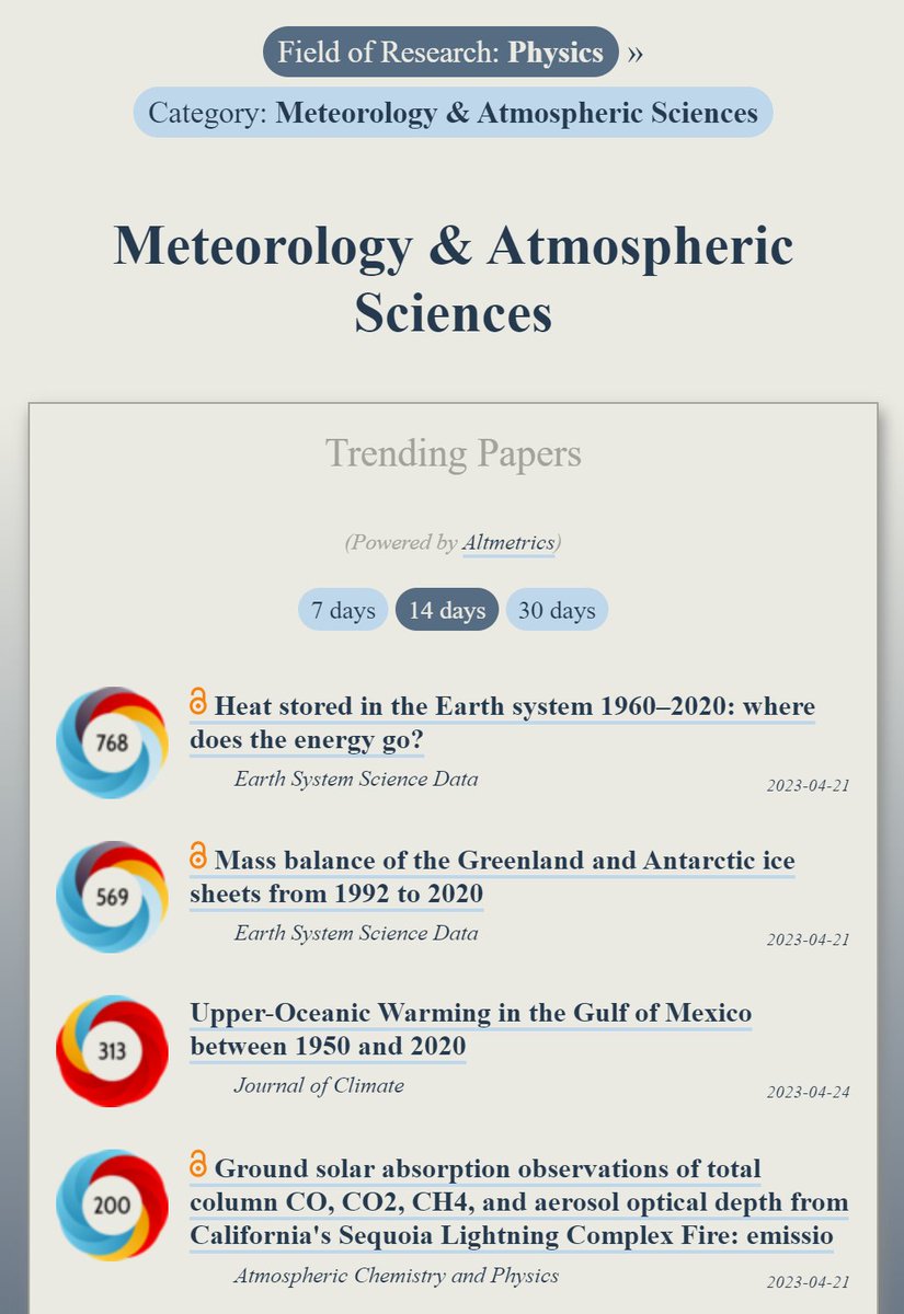 Trending in #Meteorology:
ooir.org/index.php?fiel…

1) Heat stored in the Earth system 1960–2020

2) Mass balance of the Greenland &amp; Antarctic ice sheets, 1992-2020

3) Upper-Oceanic Warming in the Gulf of Mexico, 1950-2020 (@AMSJCLi)