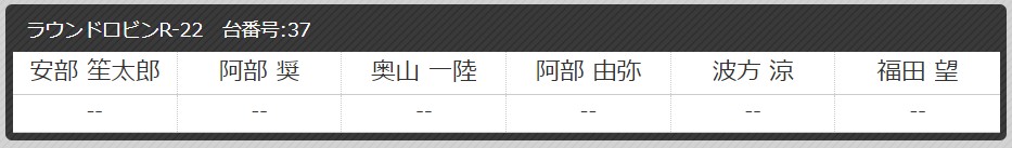 shin_kingsnet's tweet image. シンウィーク3日目！

今日は、スティールハウスのためOase終日貸し切りです。

香港では、ともやが今日はやってくれるでしょう！

福島では、パーフェクトが！
みんながんばれ！

 #シンウィーク
 #Oase
