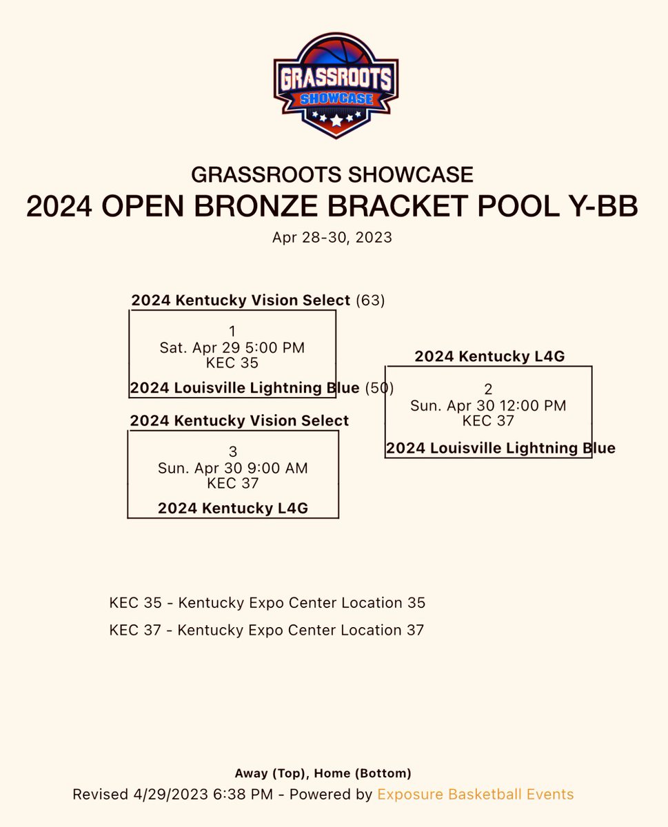 TSouthers's tweet photo. βΌοΈCollege Coaches come check out 2024 @CKYVISION Select tomorrow morning @Ohio_Basketball Grassroots Showcase! #grassrootsshowcase23 @kyexpocenter
@KYINhoops @NextUpRecruits @PrepHoopsKY @KY_PrepReport @KySportsTV @kyaaubasketball (see Bracket below) βΌοΈ https://t.co/H8hKaya2Xi